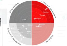 HERE Technologies Named Top Location Platform Provider for Ninth Straight Year in Analyst Report