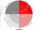 HERE Technologies Named Top Location Platform Provider for Ninth Straight Year in Analyst Report